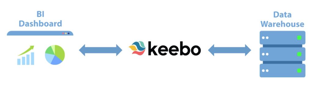 Keebo and Looker