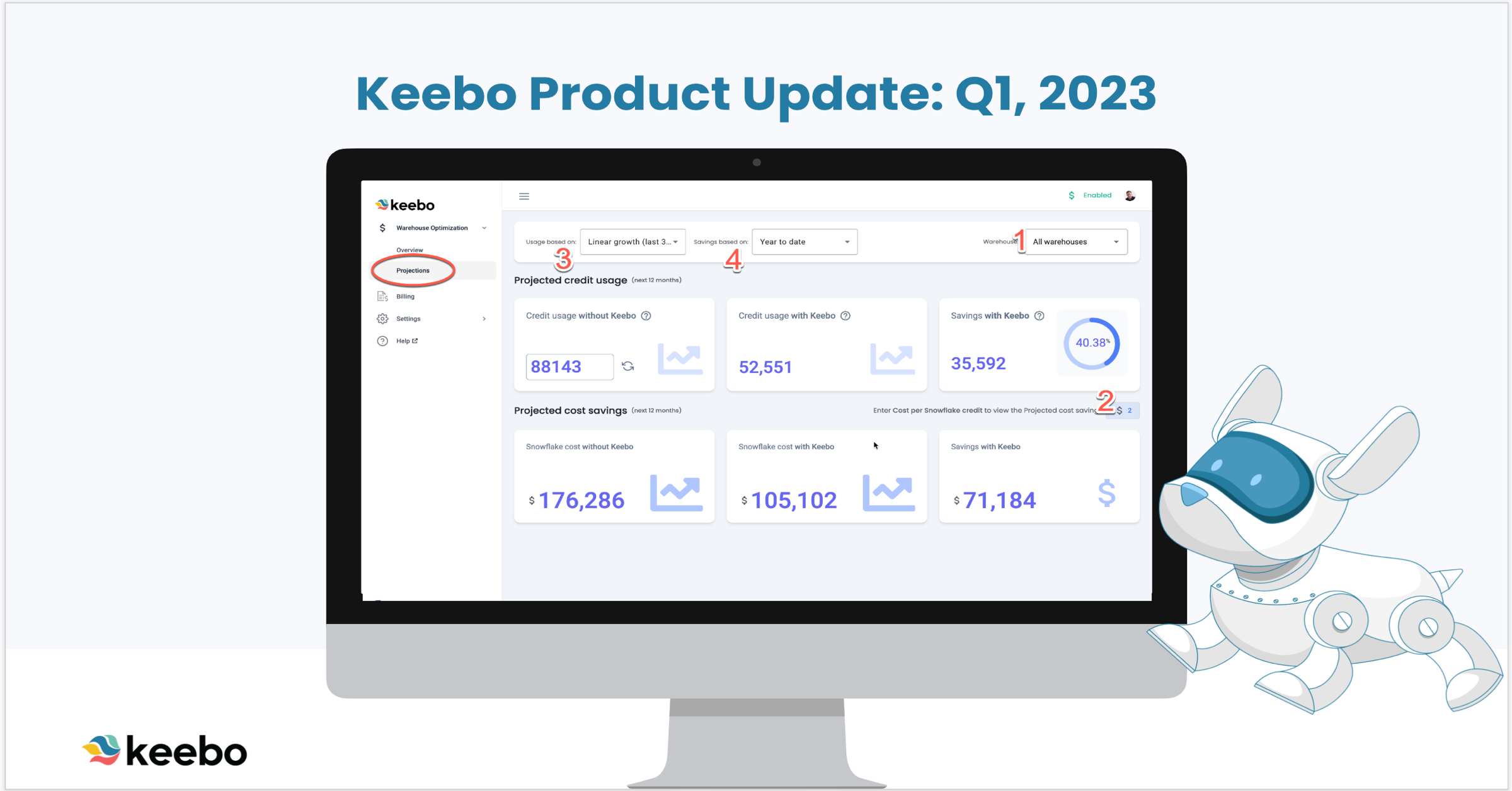 Keebo product update: Q1, 2023