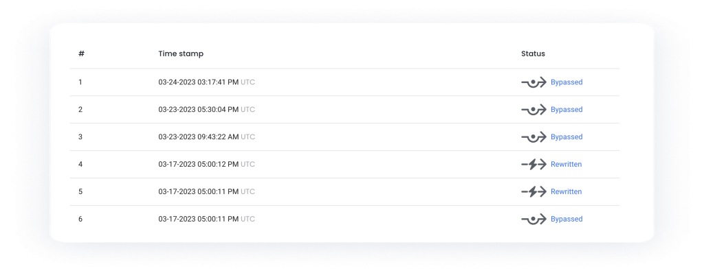 query rewrite