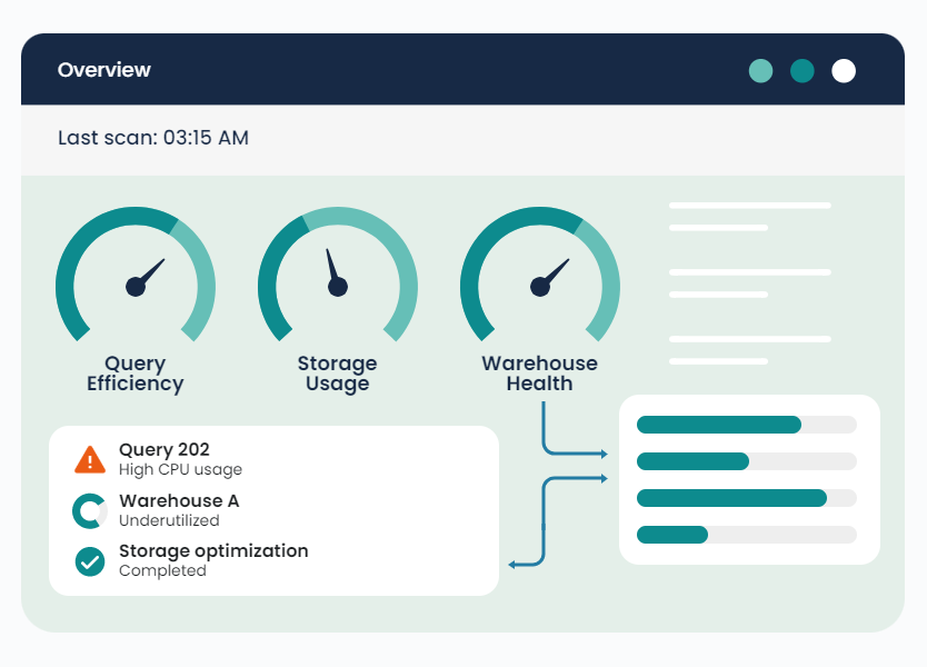 Real-time Snowflake insights